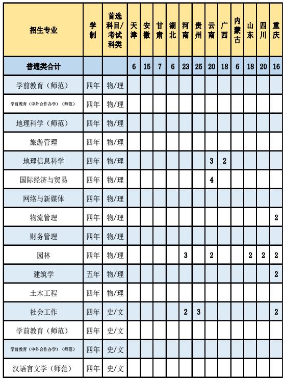 2023惠州学院各省招生计划及招生人数 具体招哪些专业