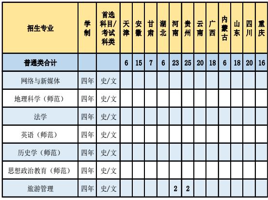 2023惠州学院各省招生计划及招生人数 具体招哪些专业