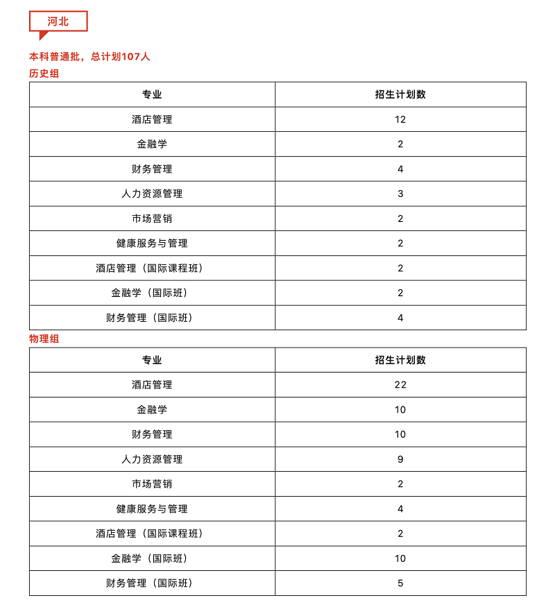 2023北京第二外国语学院中瑞酒店管理学院各省招生计划及招生人数 具体招哪些专业