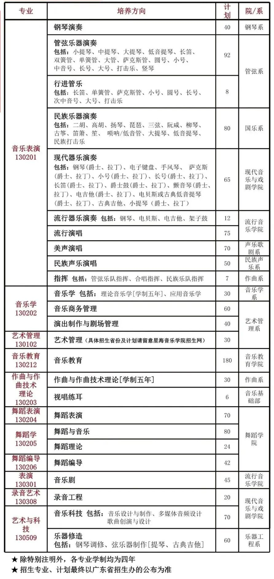 2023星海音乐学院各省招生计划及招生人数 具体招哪些专业