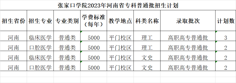 2023张家口学院各省招生计划及招生人数 具体招哪些专业