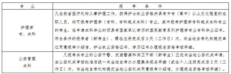 2023年10月浙江自考报名条件