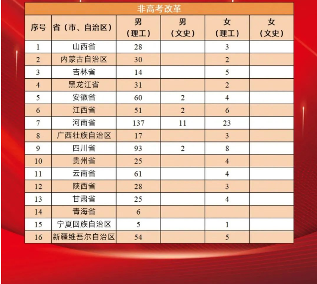 2023战略支援部队信息工程大学在各省招生计划及人数是多少