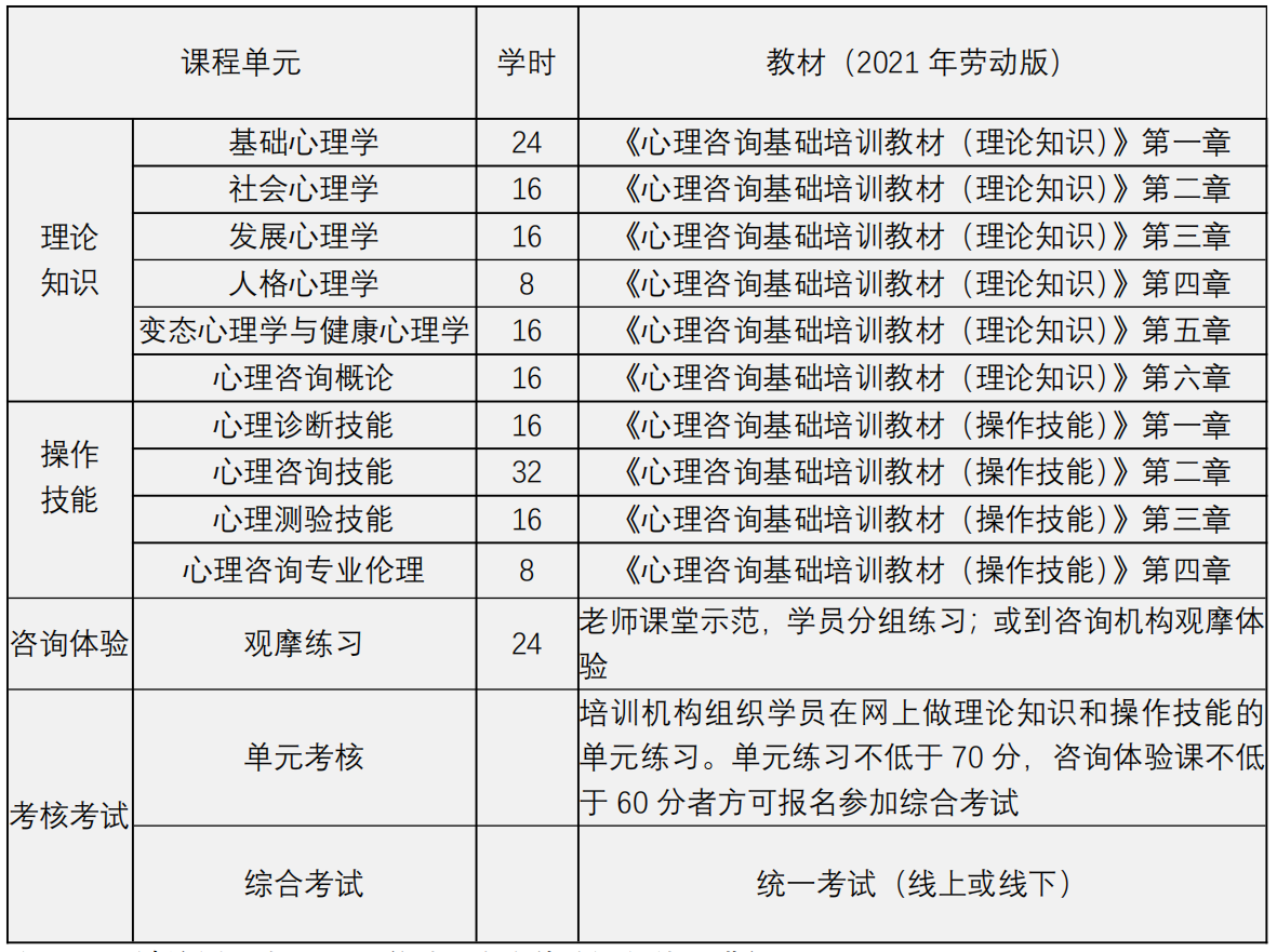 2023网上辅导心理咨询师哪家比较好 报班需要多少钱