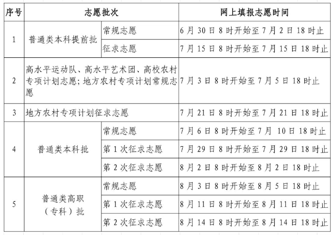 2023福建高考普通类志愿填报时间 填报技巧有哪些