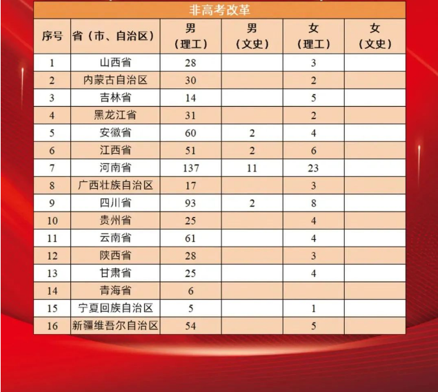 2023战略支援部队信息工程大学在各省招生计划