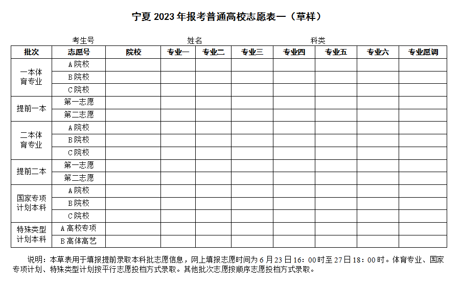 2023年宁夏高考志愿表草样模板 各批次能填几个志愿