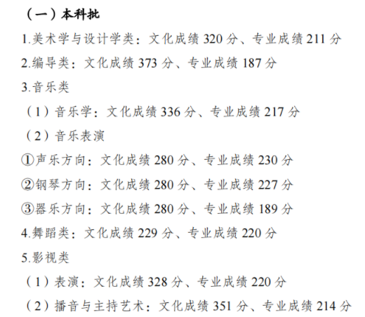 2023重庆高考分数线出炉 各批次分数线最新公布