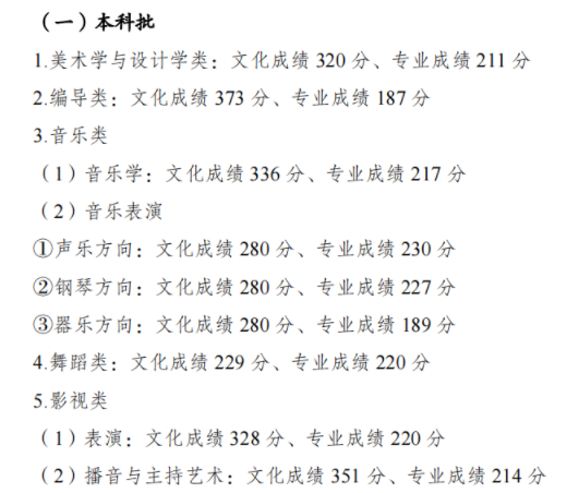 2023重慶高考分數線出爐 各批次分數線最新公布