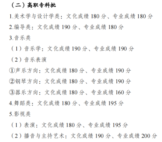2023重庆高考分数线出炉 各批次分数线最新公布