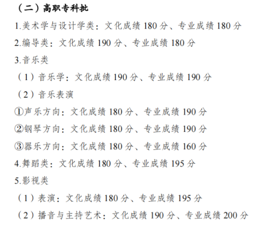 2023重慶高考分數線出爐 各批次分數線最新公布