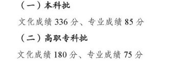 2023重庆高考体育类分数线公布 具体分数线是多少