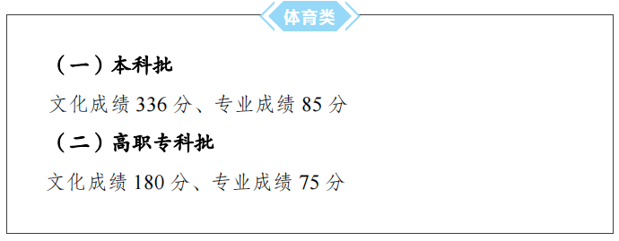 2023重庆高考体育类分数线公布 录取分数线是多少
