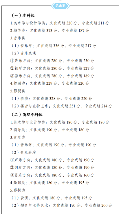 2023重庆高考艺术类分数线公布 录取控制分数线是多少