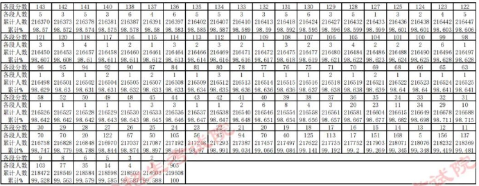 2023贵州高考分数线公布 附一分一段表[文科理科]