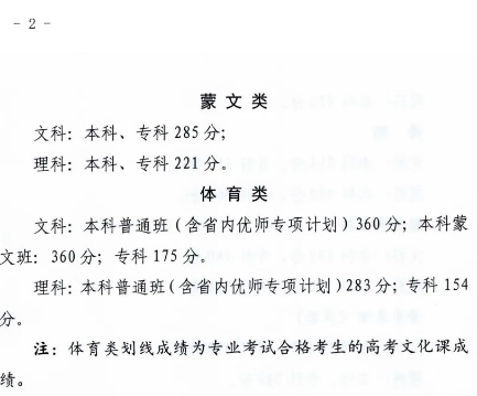 2023青海高考分数线出炉 青海专科批次线是多少