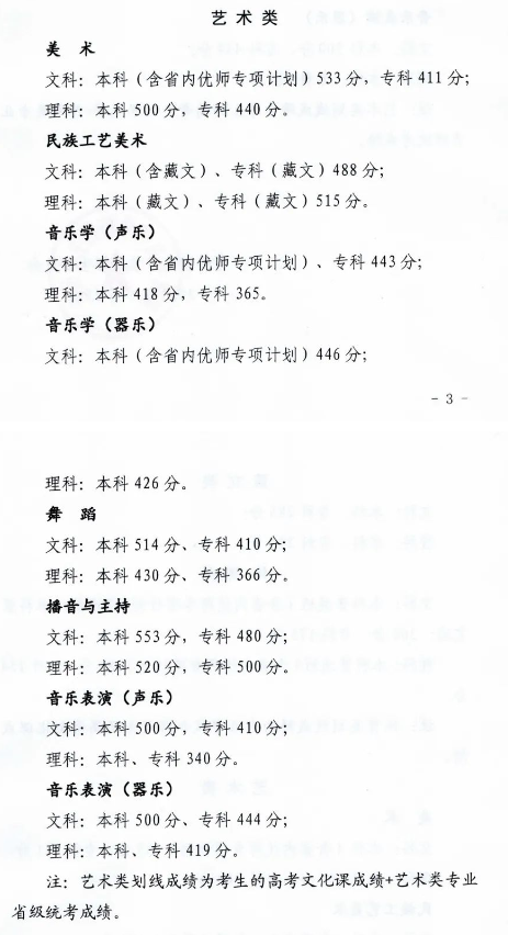 2023青海高考一本录取分数线公布:文科406 理科330