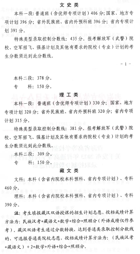 2023青海高考二本录取分数线公布:文科378 理科309