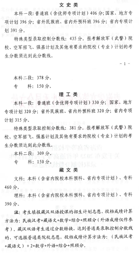 2023青海高考本科录取分数线公布:文科378 理科309