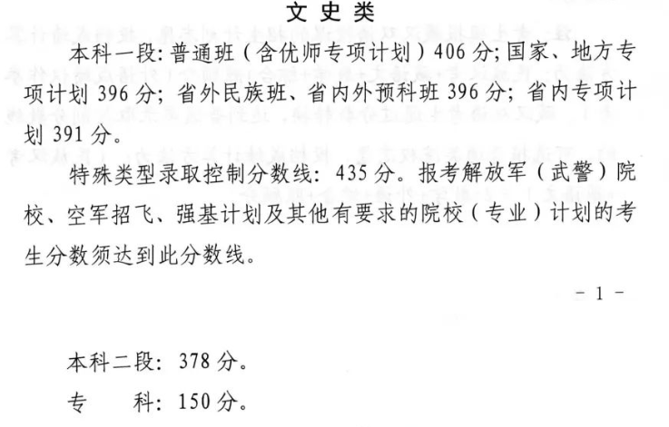 2023青海高考文科分数线最新公布：一本406 二本378