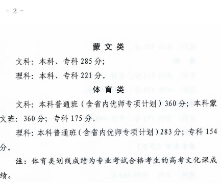 2023青海高考本专科分数线汇总表 批次线最新公布