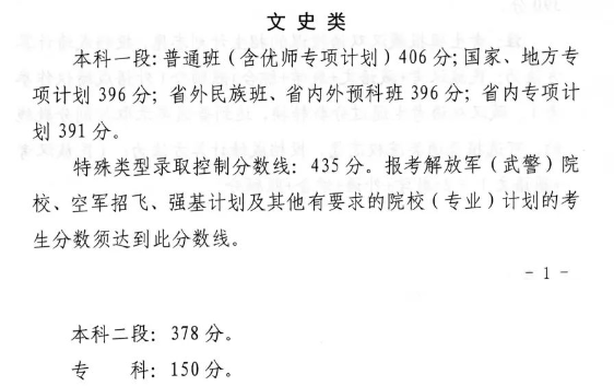 2023青海高考文科分数线汇总 文科录取线是多少