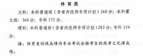 2023青海高考体育类分数线公布 录取分数线是多少