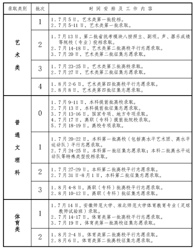 2023安徽高考录取时间安排表 各批次录取时间