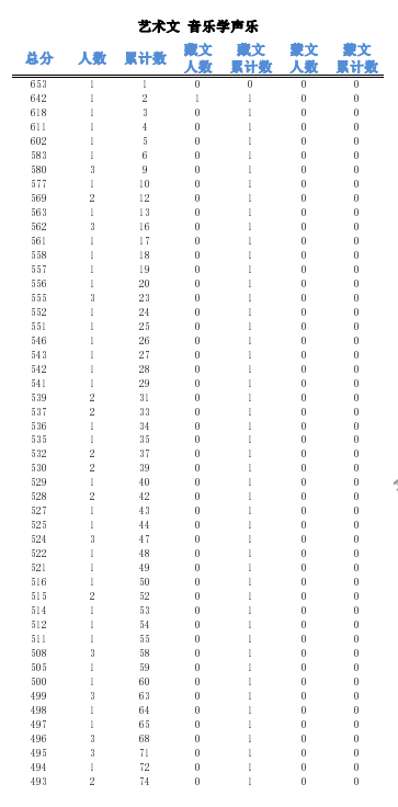 2023青海高考一分一段表最新公布【艺术类】