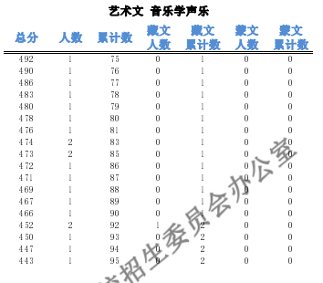 2023青海高考一分一段表最新公布【艺术类】.png