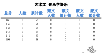 2023青海高考一分一段表最新公布【艺术类】