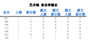 2023青海高考一分一段表最新公布【艺术类】