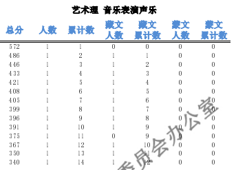 2023青海高考一分一段表最新公布【艺术类】