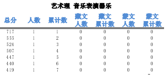 2023青海高考一分一段表最新公布【艺术类】