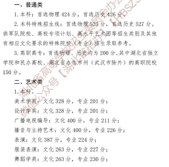 2023湖北高考录取分数线公布 各批次分数线汇总