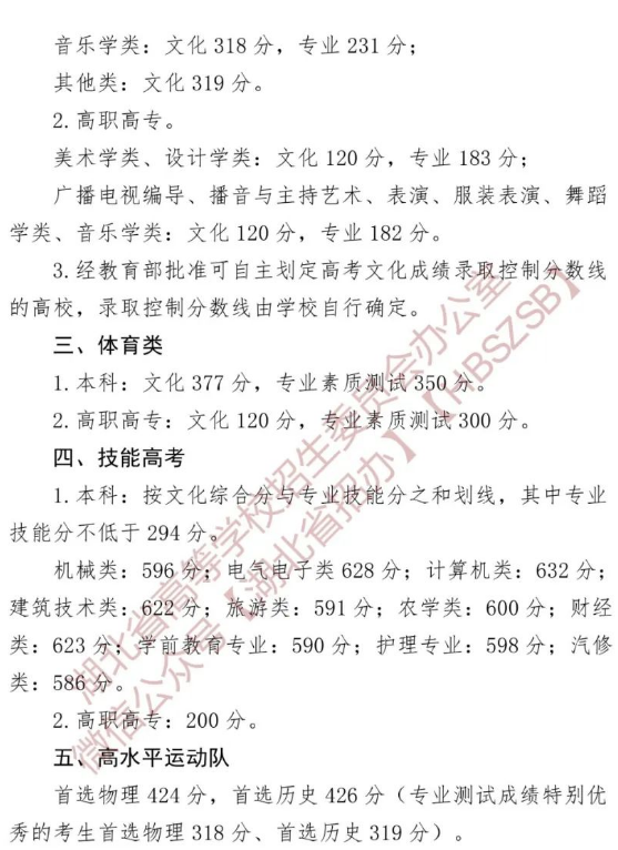 2023湖北高考录取分数线公布 各批次分数线汇总