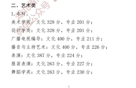 2023湖北高考艺术类分数线 最低分是多少