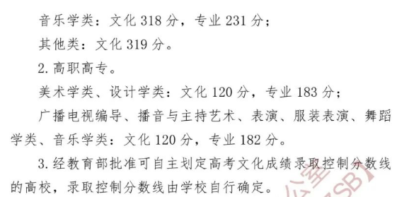 2023湖北高考艺术类分数线 最低分是多少