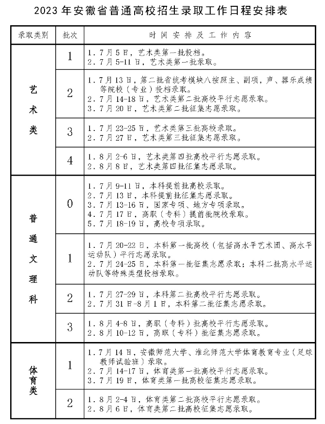 2023安徽高考一本录取时间是什么时候