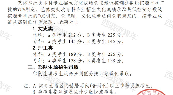 2023西藏高考分数线出炉 艺术分数线最新公布