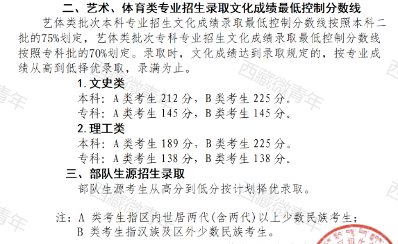 2023西藏高考分數線出爐 體育分數線最新公布