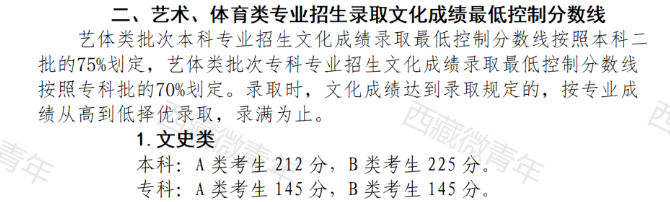 2023西藏高考文科分数线最新公布 附历年文科分数线