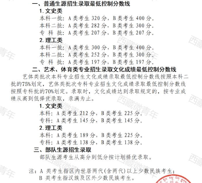 2023西藏高考本专科分数线汇总表 批次线最新公布