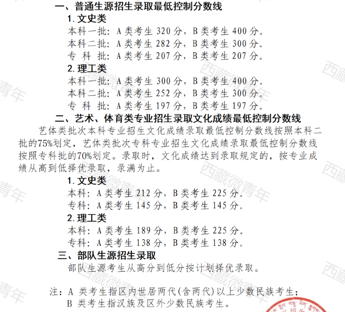 2023西藏高考體育類分數(shù)線公布 錄取分數(shù)線是多少