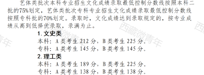 2023西藏高考藝術類本科分數線 最低錄取線多少分