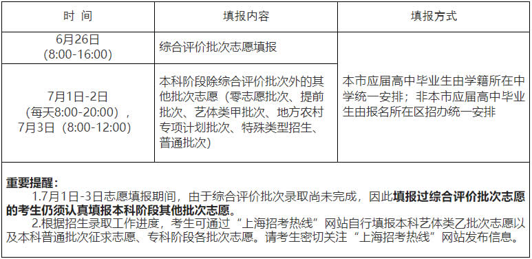 2023上海高考各批次志愿填报时间安排 什么时候截止