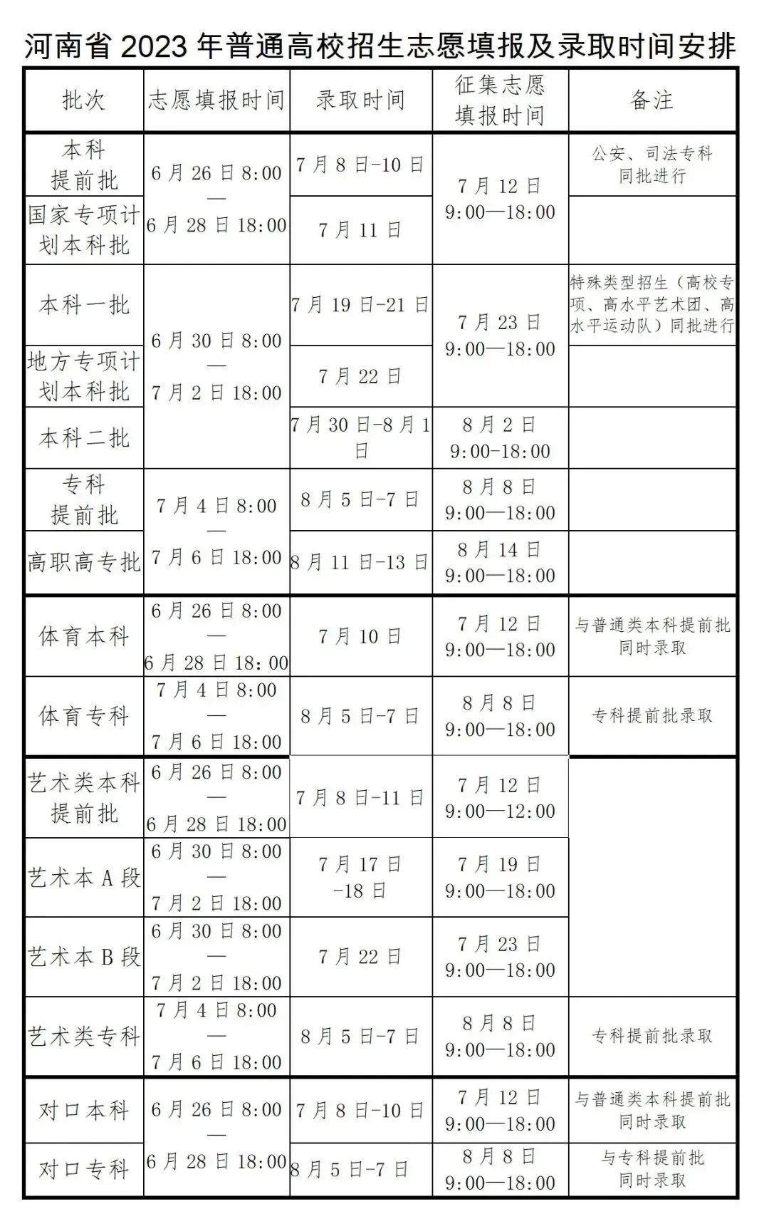 2023河南高考录取时间及查询入口 几月几号录取