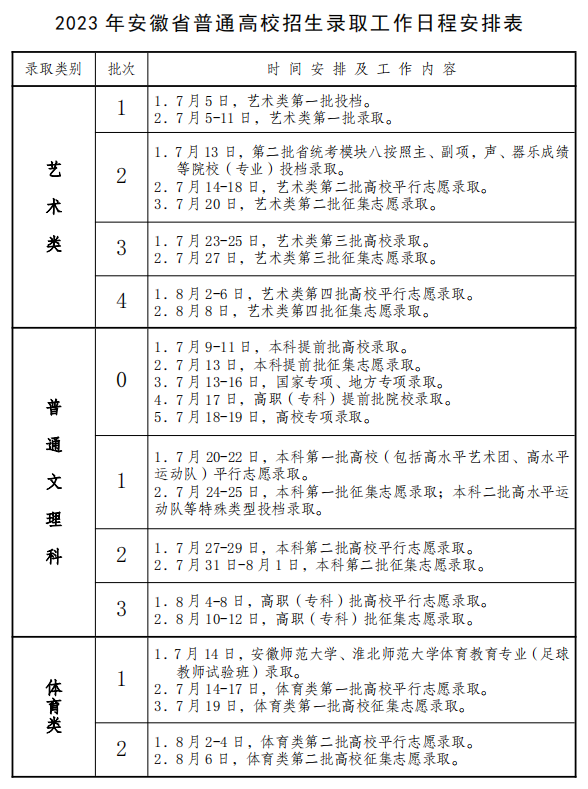 2023安徽高考录取时间及查询入口 几月几号录取