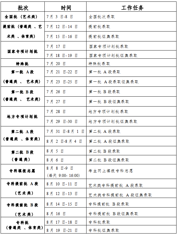 2023吉林高考录取时间及查询入口 几月几号录取