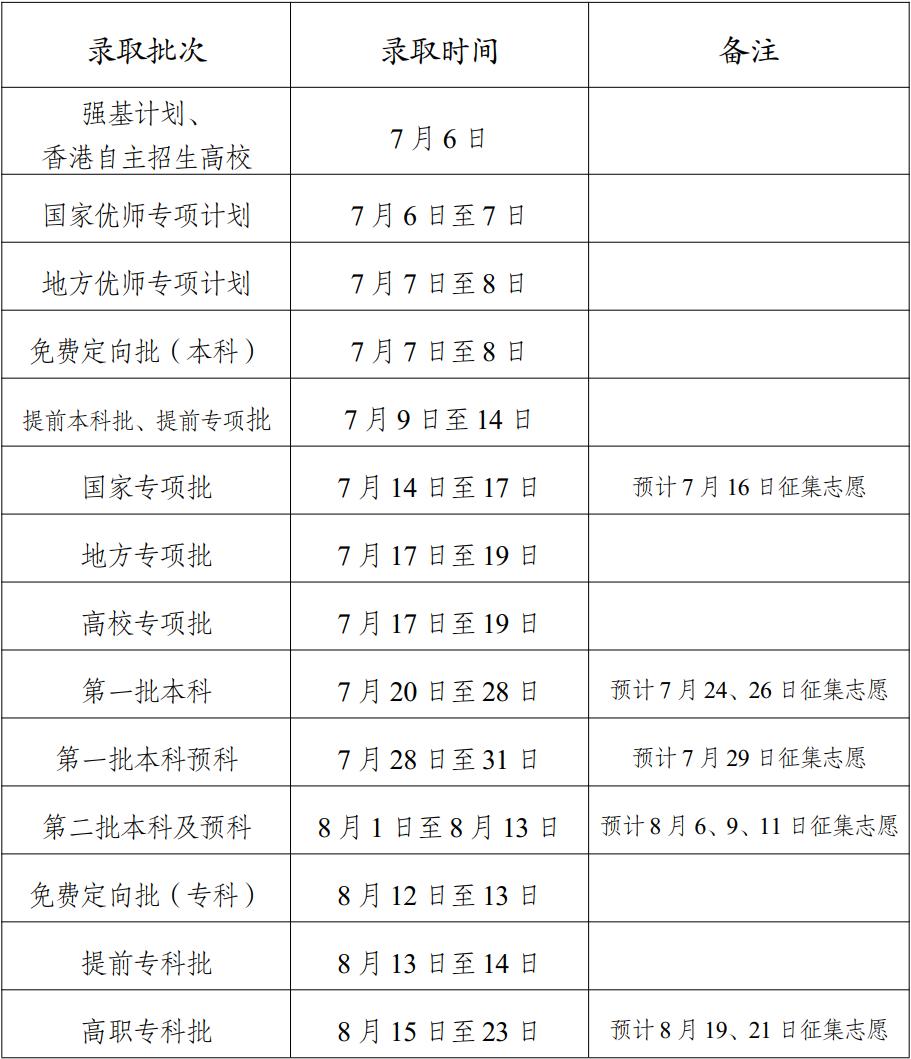 2023云南高考录取时间及查询入口 几月几号录取